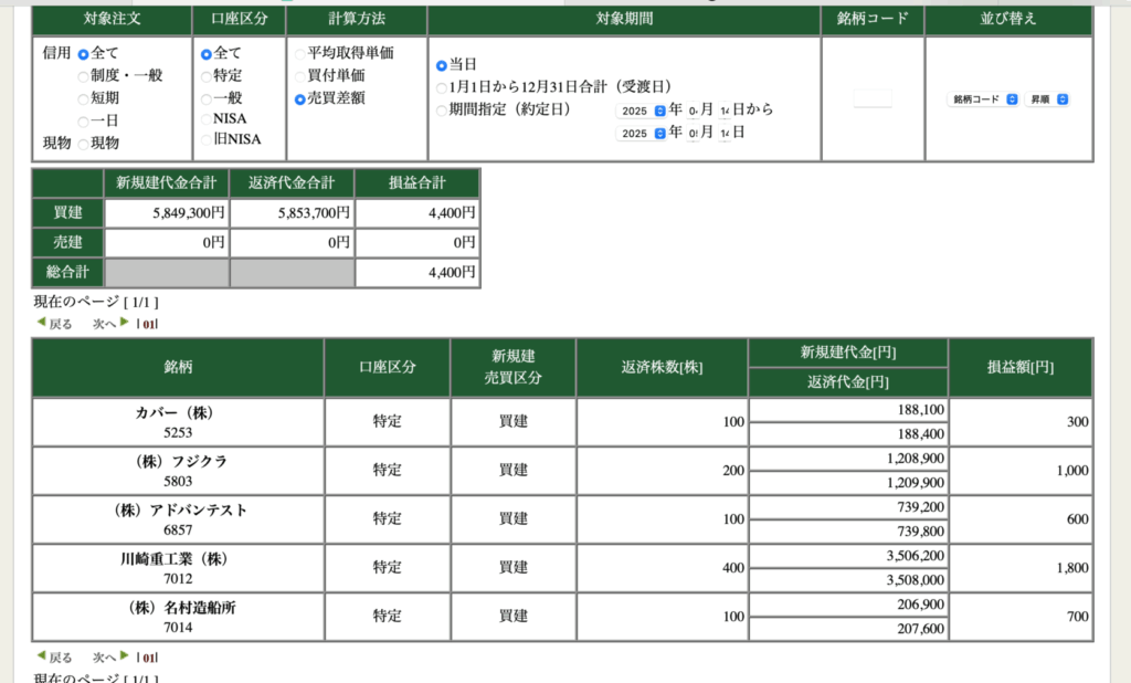 2025/05/14（水）デイトレ結果